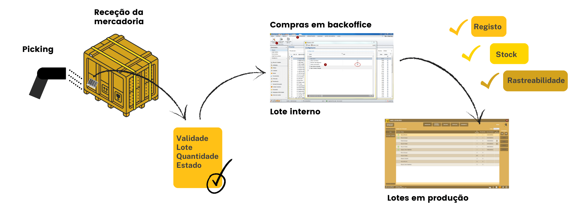 Fluxo Terminal de Picking