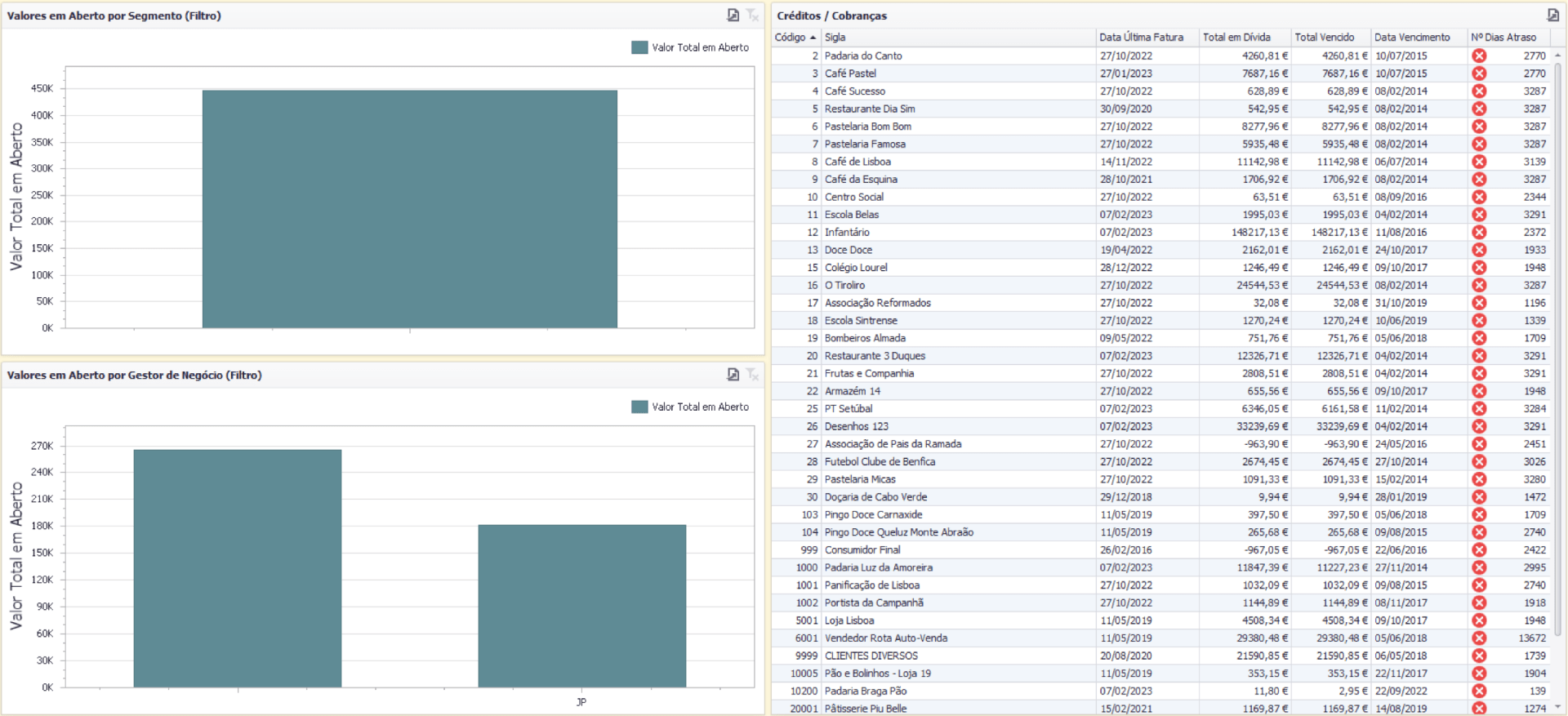 Contas correntes dos seus clientes